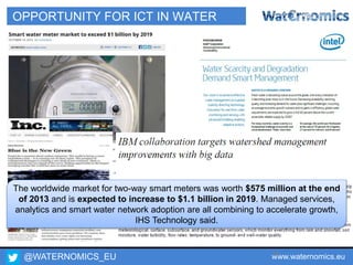@WATERNOMICS_EU www.waternomics.eu20
OPPORTUNITY FOR ICT IN WATER
The worldwide market for two-way smart meters was worth $575 million at the end
of 2013 and is expected to increase to $1.1 billion in 2019. Managed services,
analytics and smart water network adoption are all combining to accelerate growth,
IHS Technology said.
 