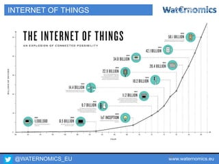 @WATERNOMICS_EU www.waternomics.eu22
INTERNET OF THINGS
 
