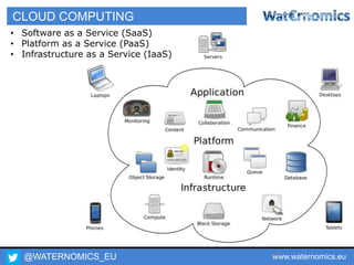@WATERNOMICS_EU www.waternomics.eu25
CLOUD COMPUTING
• Software as a Service (SaaS)
• Platform as a Service (PaaS)
• Infrastructure as a Service (IaaS)
 