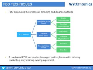 @WATERNOMICS_EU www.waternomics.eu36
FDD TECHNIQUES
• FDD automates the process of detecting and diagnosing faults
• A rule based FDD tool can be developed and implemented in industry
relatively quickly utilizing existing equipment
FDD Methods
Quantitative Model
Based
Detailed
Physical Models
Simplified
Physical Models
Qualitative
Model Based
Rule Based
Qualitative
Physics Based
Process History
Based
Black Box
Gray Box
 
