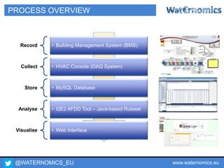 @WATERNOMICS_EU www.waternomics.eu37
PROCESS OVERVIEW
Record • Building Management System (BMS)
Collect • HVAC Console (DAQ System)
Store • MySQL Database
Analyse • I2E2 AFDD Tool – Java-based Ruleset
Visualise • Web Interface
 