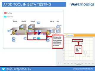 @WATERNOMICS_EU www.waternomics.eu38
AFDD TOOL IN BETA TESTING
38
 