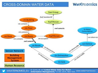 @WATERNOMICS_EU www.waternomics.eu45
 