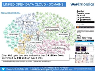 @WATERNOMICS_EU www.waternomics.eu47
 