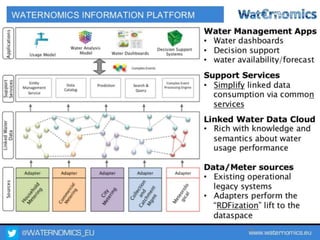 @WATERNOMICS_EU www.waternomics.eu50
 