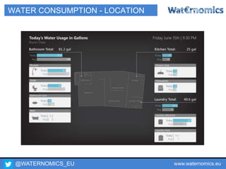 @WATERNOMICS_EU www.waternomics.eu62
WATER CONSUMPTION - LOCATION
 