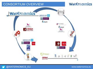 @WATERNOMICS_EU www.waternomics.eu8
CONSORTIUM OVERVIEW
 