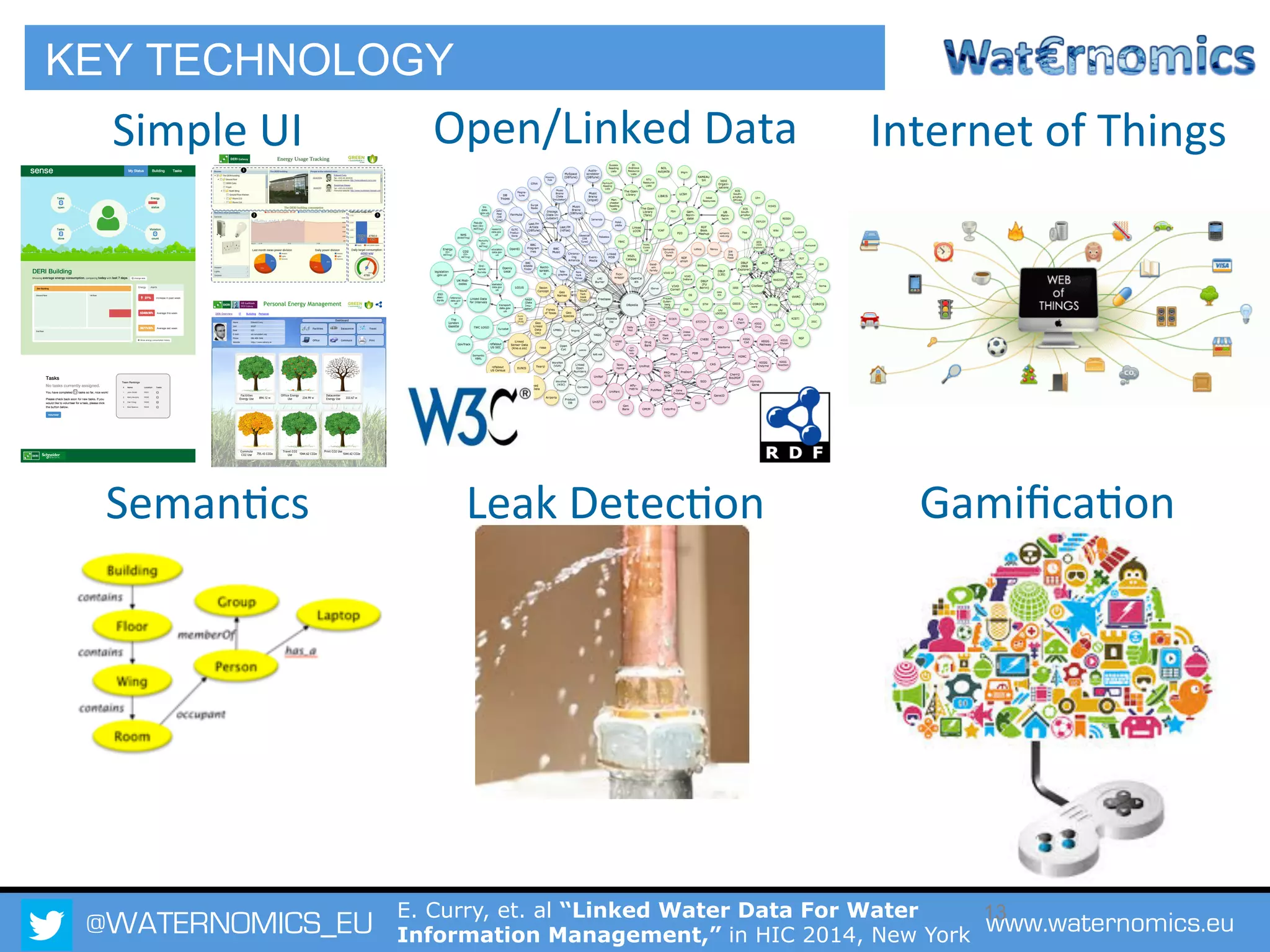 @WATERNOMICS_EU www.waternomics.eu13
KEY TECHNOLOGY
Open/Linked	
  Data	
   Internet	
  of	
  Things	
  
Gamiﬁca:on	
  
Simple	
  UI	
  
Seman:cs	
   Leak	
  Detec:on	
  
E. Curry, et. al “Linked Water Data For Water
Information Management,” in HIC 2014, New York
 
