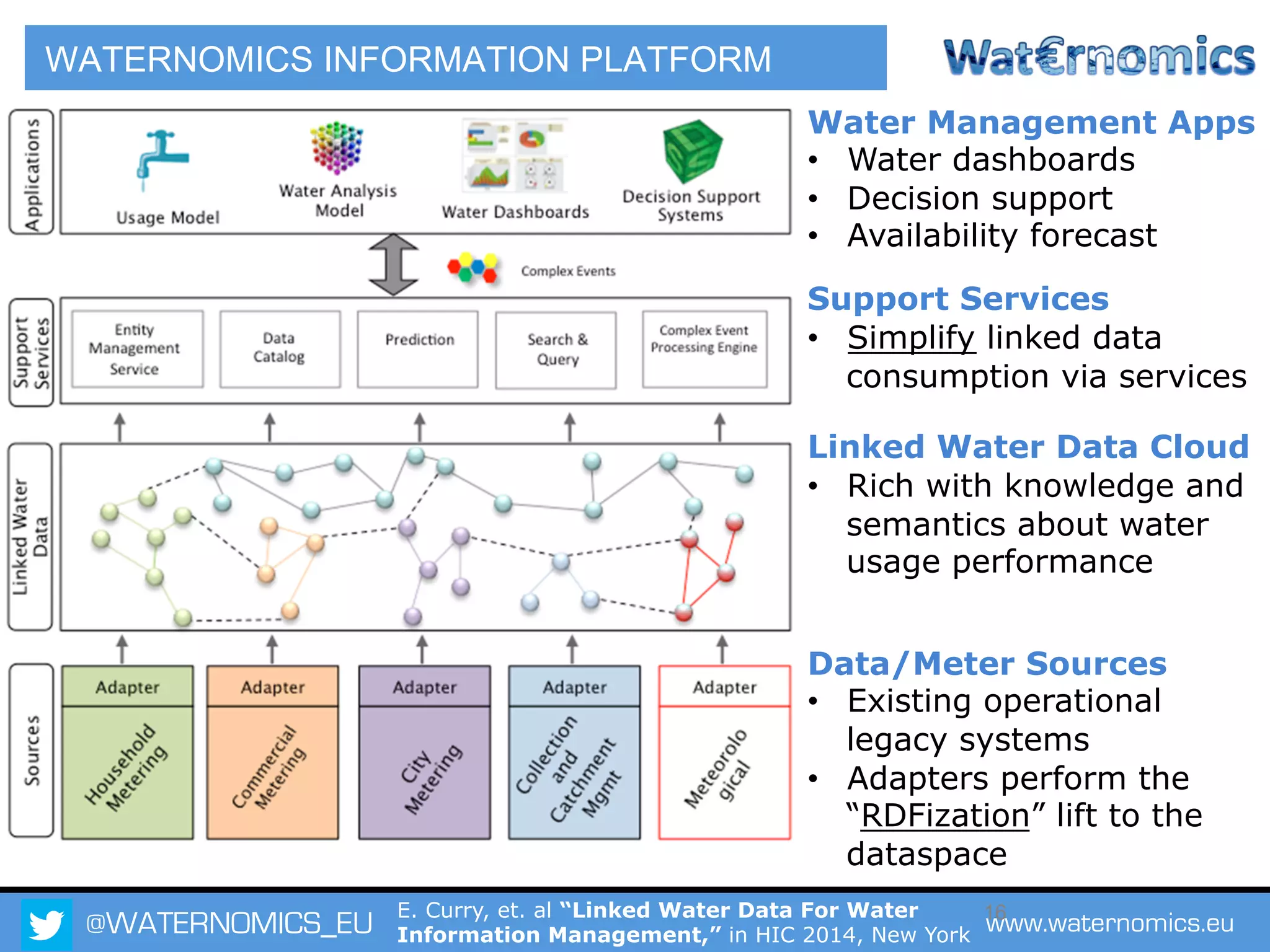 @WATERNOMICS_EU www.waternomics.eu16
Water Management Apps
•  Water dashboards
•  Decision support
•  Availability forecast
Support Services
•  Simplify linked data
consumption via services
Linked Water Data Cloud
•  Rich with knowledge and
semantics about water
usage performance
Data/Meter Sources
•  Existing operational
legacy systems
•  Adapters perform the
“RDFization” lift to the
dataspace
WATERNOMICS INFORMATION PLATFORM
E. Curry, et. al “Linked Water Data For Water
Information Management,” in HIC 2014, New York
 