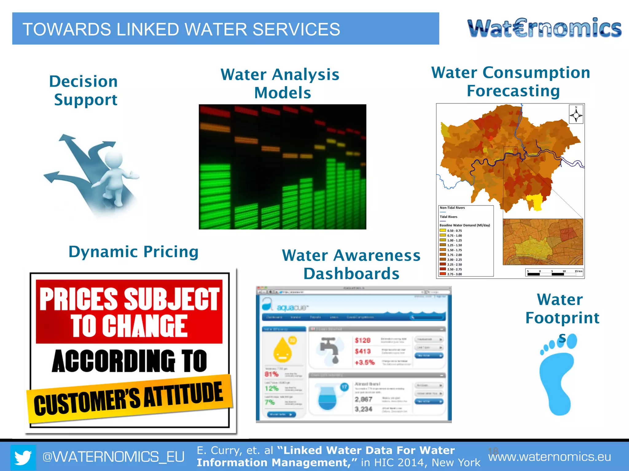 @WATERNOMICS_EU www.waternomics.eu18
TOWARDS LINKED WATER SERVICES
Water Analysis
Models
Water Consumption
Forecasting
Water Awareness
Dashboards
Water
Footprint
s
Dynamic Pricing
Decision
Support
E. Curry, et. al “Linked Water Data For Water
Information Management,” in HIC 2014, New York
 