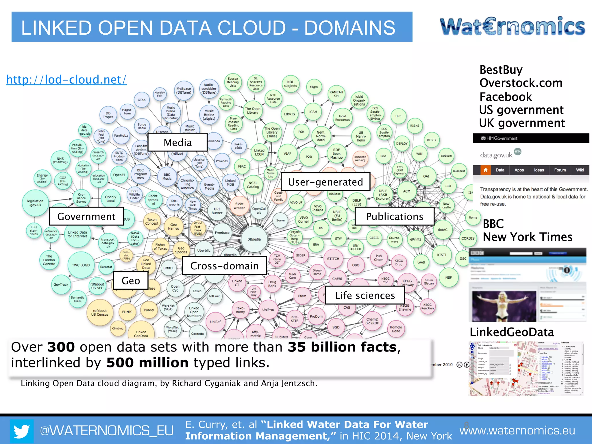 @WATERNOMICS_EU www.waternomics.eu8
LINKED OPEN DATA CLOUD - DOMAINS
Over 300 open data sets with more than 35 billion facts,
interlinked by 500 million typed links.
http://lod-cloud.net/
Linking Open Data cloud diagram, by Richard Cyganiak and Anja Jentzsch.
Media
Government
Geo
Publications
User-generated
Life sciences
Cross-domain
US government
UK government
BBC 
New York Times
LinkedGeoData
BestBuy
Overstock.com
Facebook
E. Curry, et. al “Linked Water Data For Water
Information Management,” in HIC 2014, New York
 