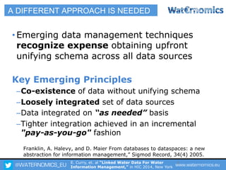 Linked Water Data For Water Information Management