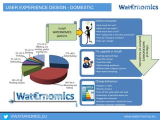 @WATERNOMICS_EU www.waternomics.eu17
USER EXPERIENCE DESIGN - DOMESTIC
 