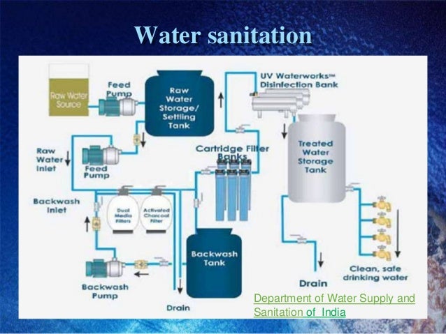 water sanitation department