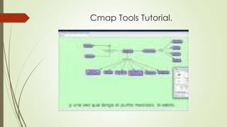 Cmap Tools Tutorial.
 
