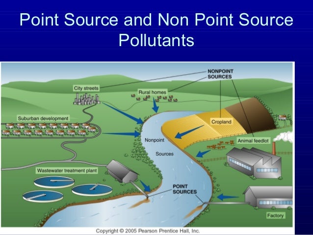 water pollution nonpoint source pollution examples