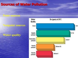 7
Sources of Water Pollution
Point sources
Nonpoint sources
Water quality
 