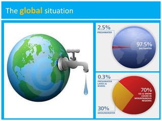 The global situation 
 