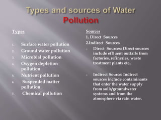 Types
1. Surface water pollution
2. Ground water pollution
3. Microbial pollution
4. Oxygen depletion
pollution
5. Nutrient pollution
6. Suspended matter
pollution
7. Chemical pollution
Sources
1. Direct Sources
2.Indirect Sources
o Direct Sources: Direct sources
include effluent outfalls from
factories, refineries, waste
treatment plants etc..
o Indirect Source: Indirect
sources include contaminants
that enter the water supply
from soils/groundwater
systems and from the
atmosphere via rain water.
 