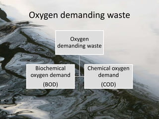 Oxygen demanding waste
Oxygen
demanding waste
Biochemical
oxygen demand
(BOD)
Chemical oxygen
demand
(COD)
 