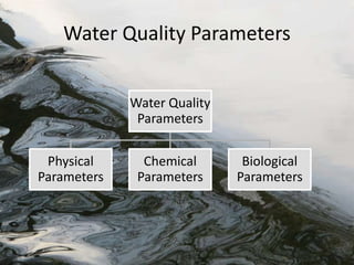 Water Quality Parameters
Water Quality
Parameters
Physical
Parameters
Chemical
Parameters
Biological
Parameters
 