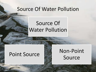 Source Of Water Pollution
Source Of
Water Pollution
Point Source
Non-Point
Source
 