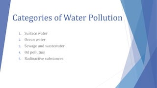 Categories of Water Pollution
1. Surface water
2. Ocean water
3. Sewage and wastewater
4. Oil pollution
5. Radioactive substances
 