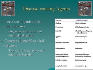 Disease-causing Agents
o Infectious organisms that
cause diseases
• Originate in the wastes of
infected individuals
o Common bacterial or viral
diseases:
• Typhoid, cholera, polio and
infectious hepatitis
 