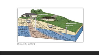 [ Groundwater pollution ]
 