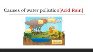 Causes of water pollution[Acid Rain]
 