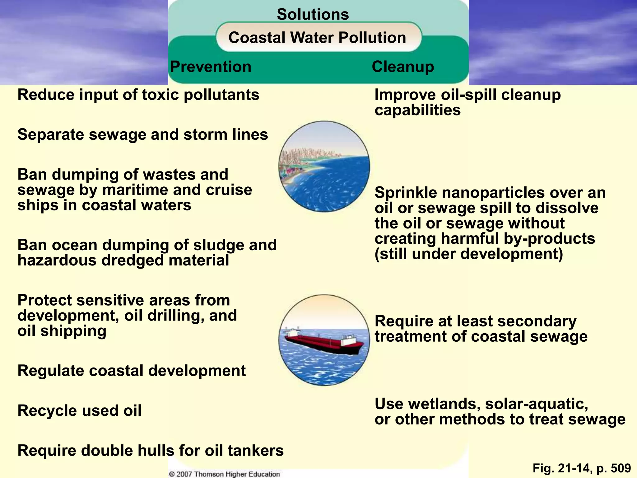 Fig. 21-14, p. 509
Reduce input of toxic pollutants
Solutions
Coastal Water Pollution
Prevention Cleanup
Use wetlands, solar-aquatic,
or other methods to treat sewage
Require at least secondary
treatment of coastal sewage
Sprinkle nanoparticles over an
oil or sewage spill to dissolve
the oil or sewage without
creating harmful by-products
(still under development)
Improve oil-spill cleanup
capabilities
Recycle used oil
Regulate coastal development
Protect sensitive areas from
development, oil drilling, and
oil shipping
Ban ocean dumping of sludge and
hazardous dredged material
Ban dumping of wastes and
sewage by maritime and cruise
ships in coastal waters
Separate sewage and storm lines
Require double hulls for oil tankers
 