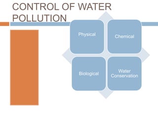 CONTROL OF WATER
POLLUTION
Physical Chemical
Biological
Water
Conservation
 