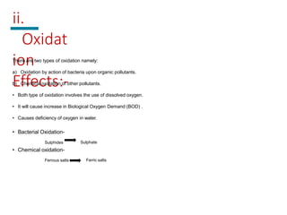 ii.
Oxidat
ion
Effects:-
There are two types of oxidation namely:
a) Oxidation by action of bacteria upon organic pollutants.
b) Chemical oxidation of other pollutants.
• Both type of oxidation involves the use of dissolved oxygen.
• It will cause increase in Biological Oxygen Demand (BOD) .
• Causes deficiency of oxygen in water.
• Bacterial Oxidation-
Sulphides
• Chemical oxidation-
Ferrous salts
Sulphate
Ferric salts
 