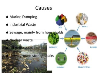 Causes
 Marine Dumping
 Industrial Waste
 Sewage, mainly from households
 Nuclear waste
 Oil pollution
 Underground storage leaks
 