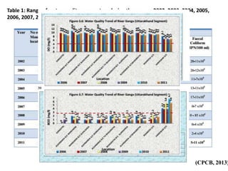 Table 1: Range of water quality parameters during the years – 2002, 2003, 2004, 2005,
2006, 2007, 2008, 2009, 2010 and 2011 in river Ganga
(CPCB, 2013)
 