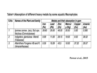 Pawar et al., 2015
5
 