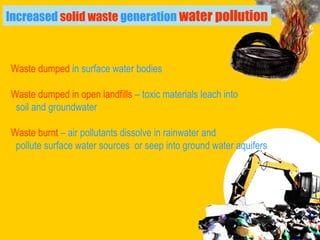 Waste dumped   in surface water bodies Waste dumped in open landfills   – toxic materials leach into  soil and groundwater Waste burnt   – air pollutants dissolve in rainwater and  pollute surface water sources  or seep into ground water aquifers Increased   solid waste   generation   water pollution 