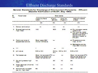 Effluent Discharge Standards
 