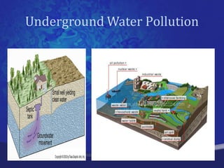 Underground Water Pollution
 
