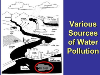 Various Sources of Water Pollution Oil Spill 