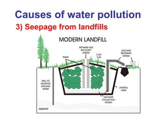 Causes of water pollution 3) Seepage from landfills 