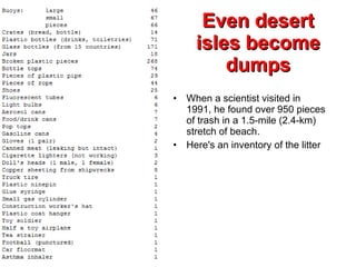 Even desert isles become dumps When a scientist visited in 1991, he found over 950 pieces of trash in a 1.5-mile (2.4-km) stretch of beach.  Here's an inventory of the litter  