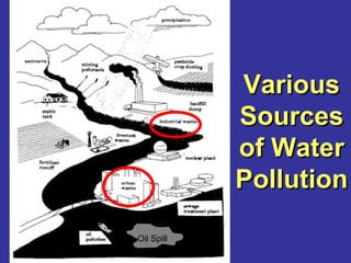 Various Sources of Water Pollution Oil Spill 