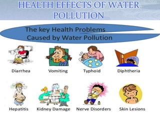 HEALTH EFFECTS OF WATER
POLLUTION
 