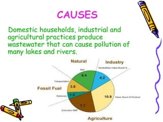 CAUSES
Domestic households, industrial and
agricultural practices produce
wastewater that can cause pollution of
many lakes and rivers.
 