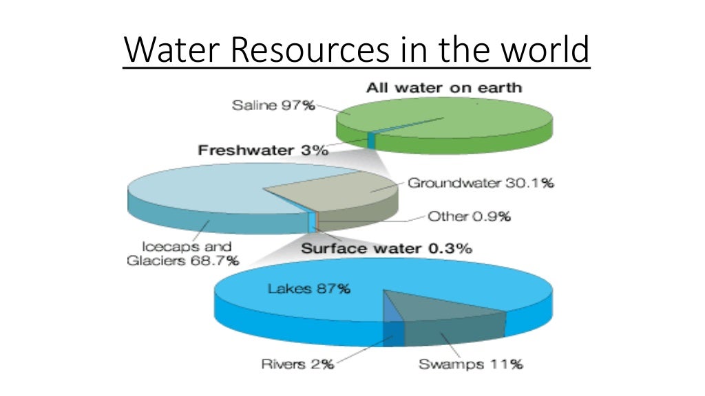 Water pollution in pakistan