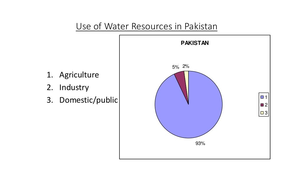 Water pollution in pakistan