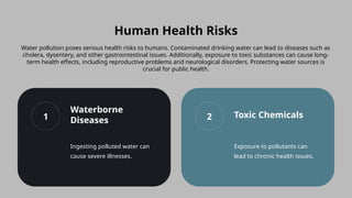 Water Contamination Risks Water Pollution Overview.pptx pollution of | PPTX