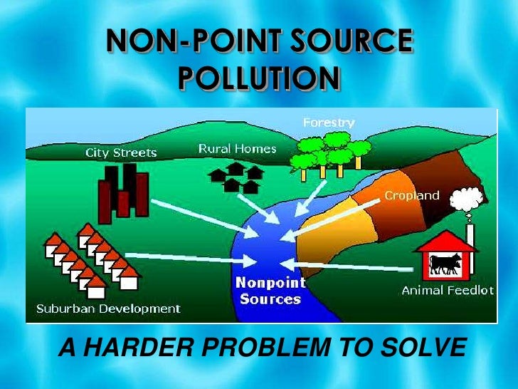 Water pollution power point