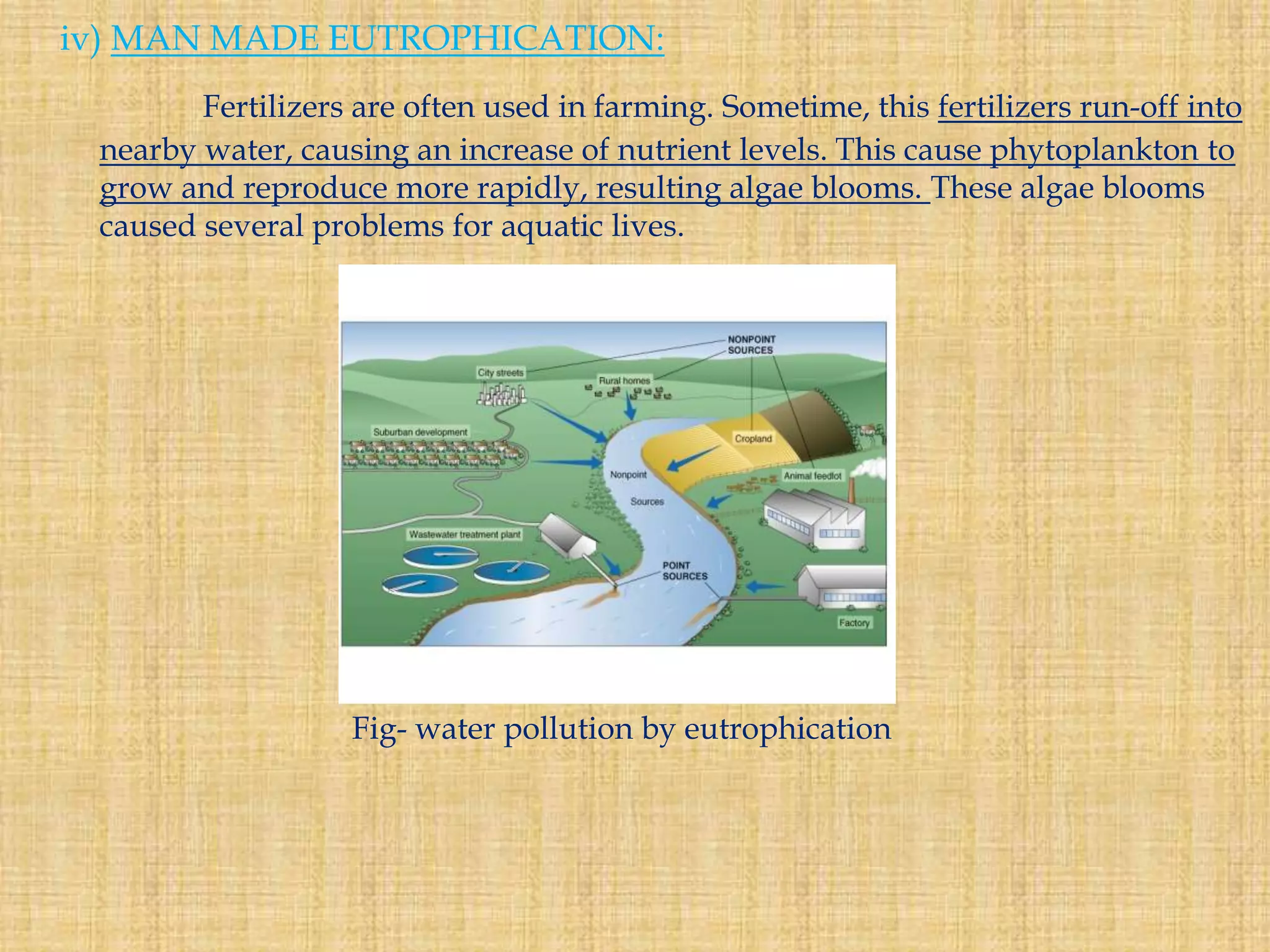Water pollution | PPTX